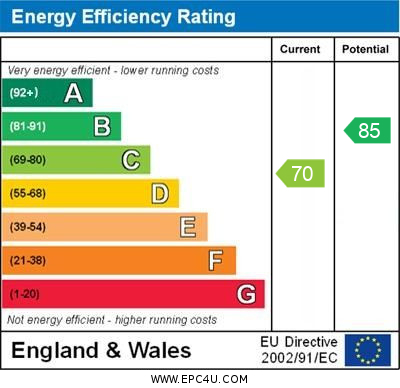 EPC for Hawkhurst