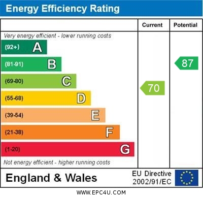 EPC for Located On The Popular Moor Side Of Hawkhurst
