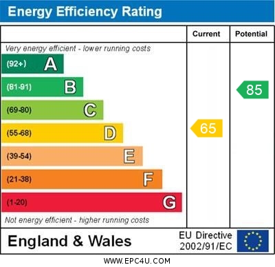 EPC for Flimwell
