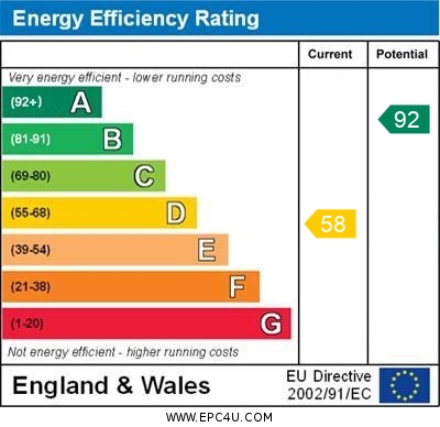 EPC for Available For Six Months In Sissinghurst