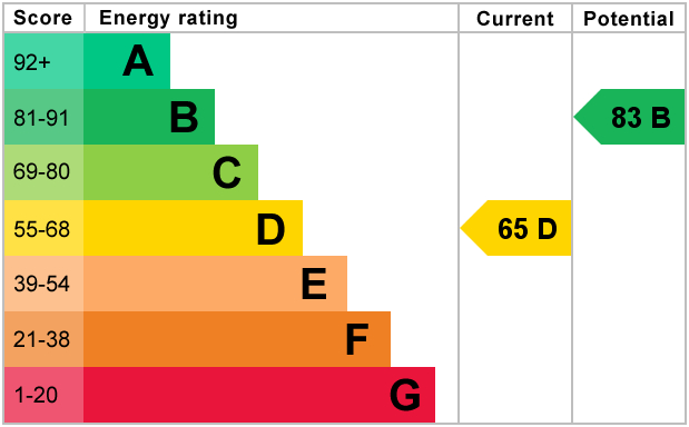 EPC for Located in the Heart of Hawkhurst
